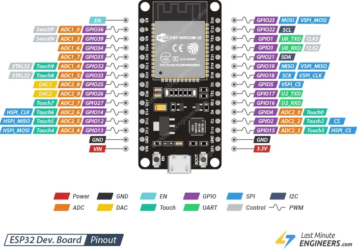 ESP32 Pinout Reference Simplify Hardware Connections With Ease ESP32 Pinout Reference Simplify Hardware Connections With Ease
